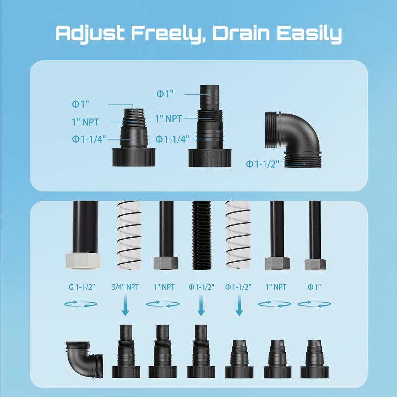Aureva™ HydroGuard Submersible Water Pump