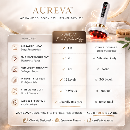 AUREVA™ ThermoSculpt Device